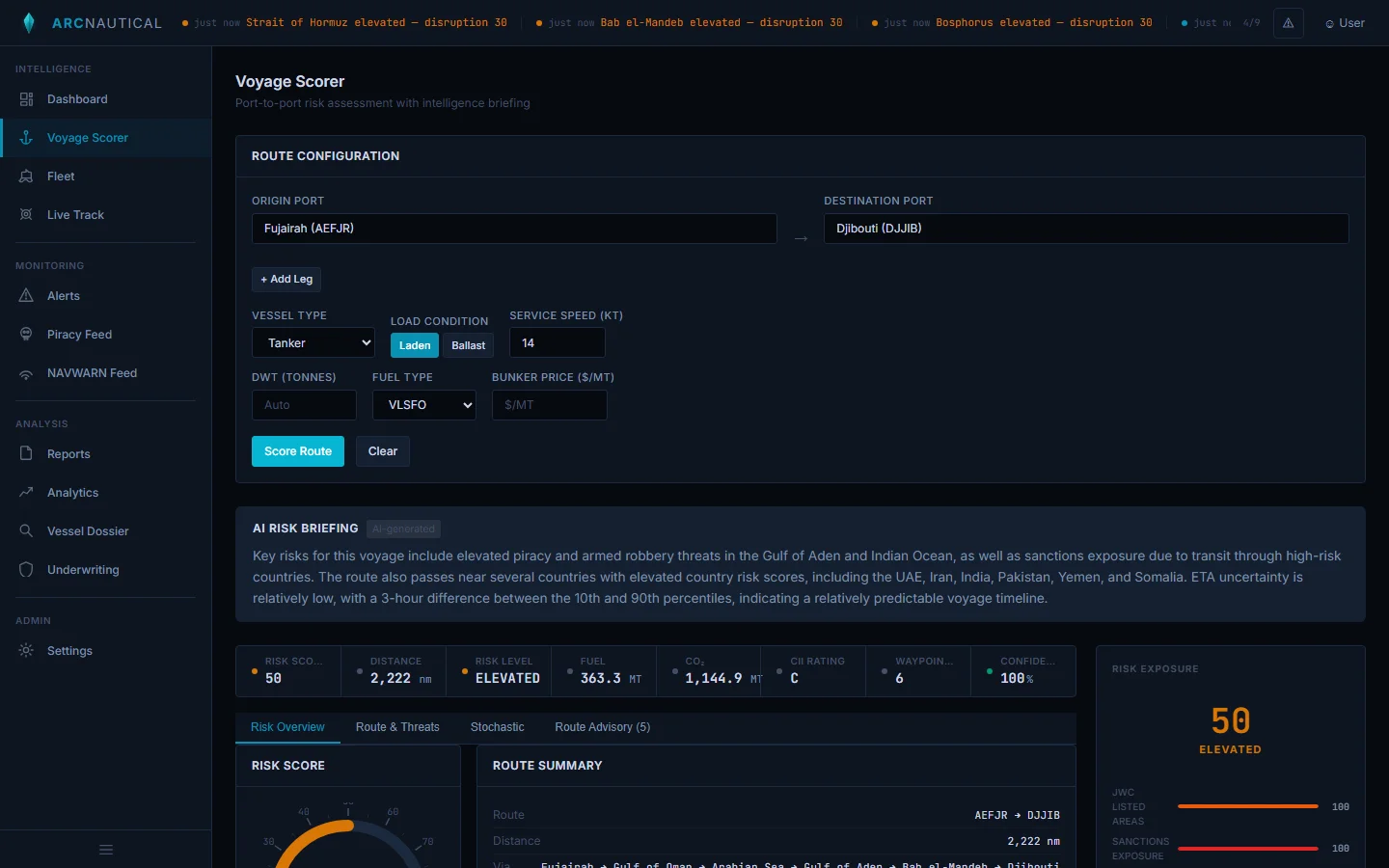 Voyage Scorer Risk Overview showing risk score gauge at 50, route summary AEFJR to DJJIB at 2,222nm, and risk exposure sidebar with JWC Listed Areas and Sanctions Exposure both at 100