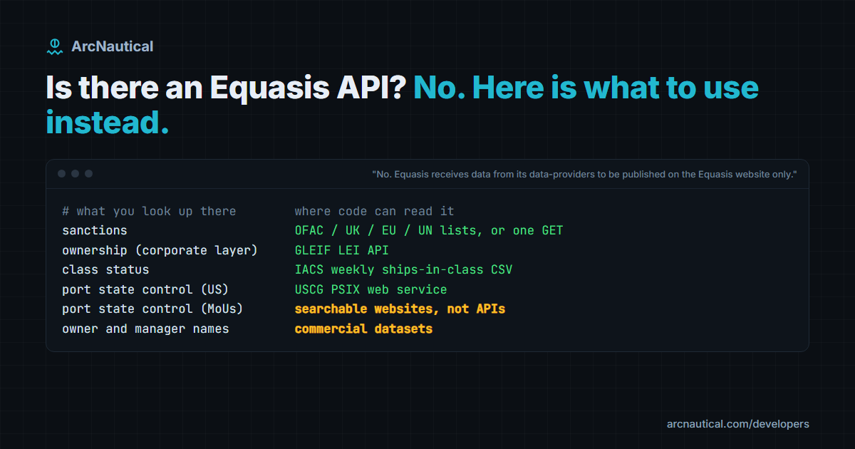 Is there an Equasis API? No. Here is what to use instead